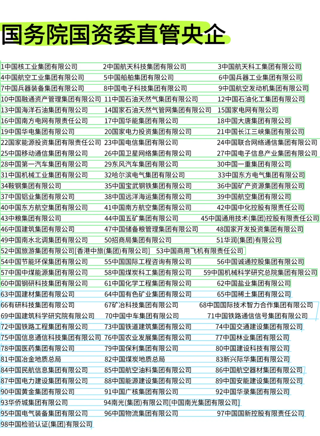 高质量求职央国企(全解读)