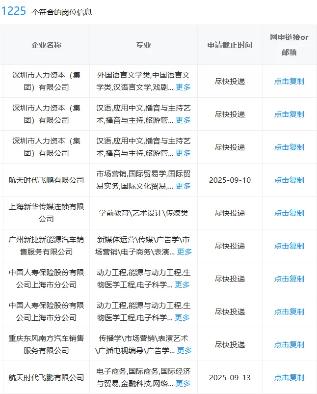 艺术类！一定要投的神仙央国企，7.24