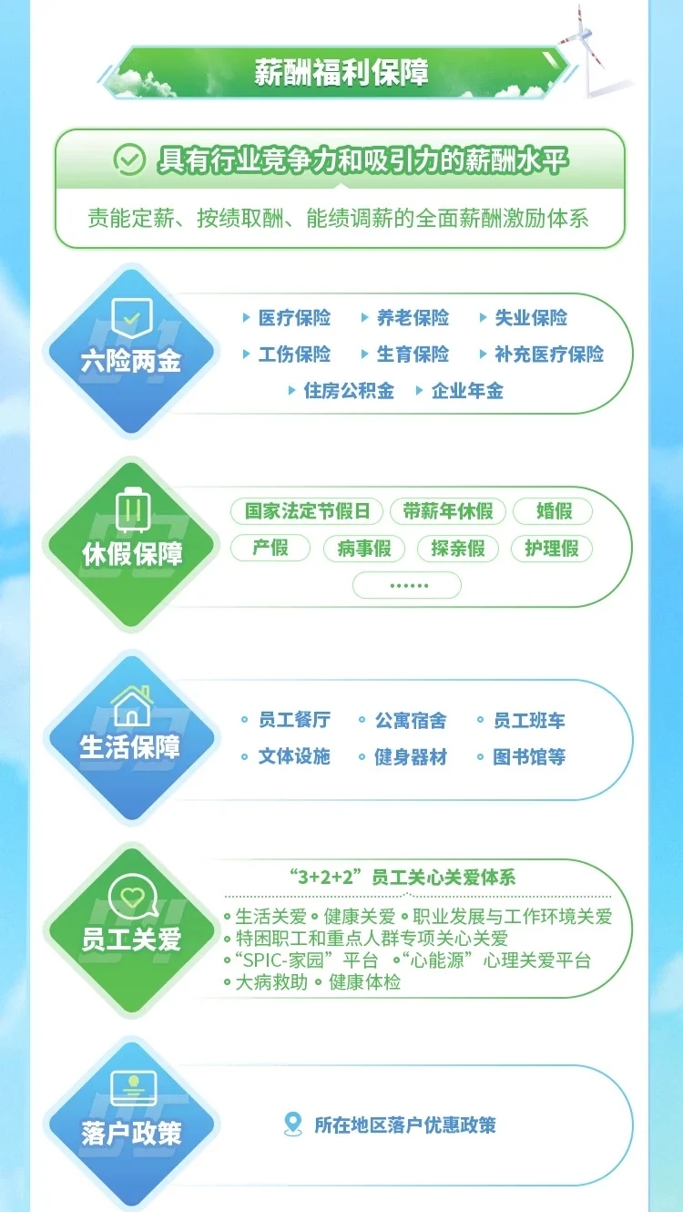央企招聘|六险二金国家电投2025校园招聘