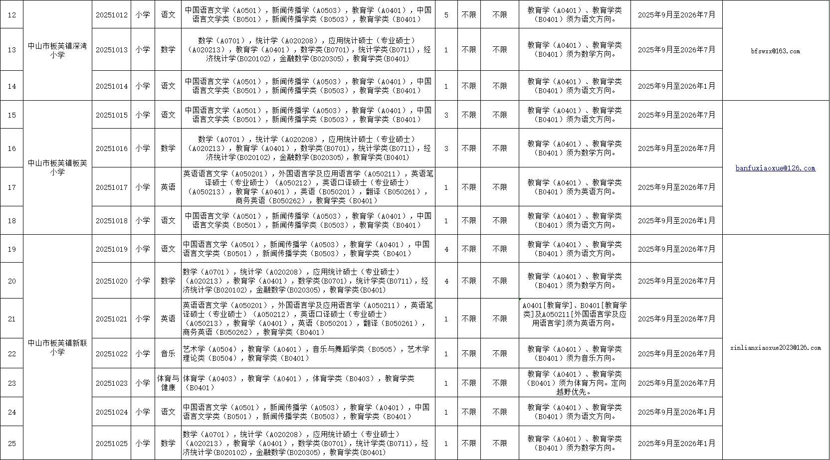 新出，中山教师招60人，本科起应往届可报