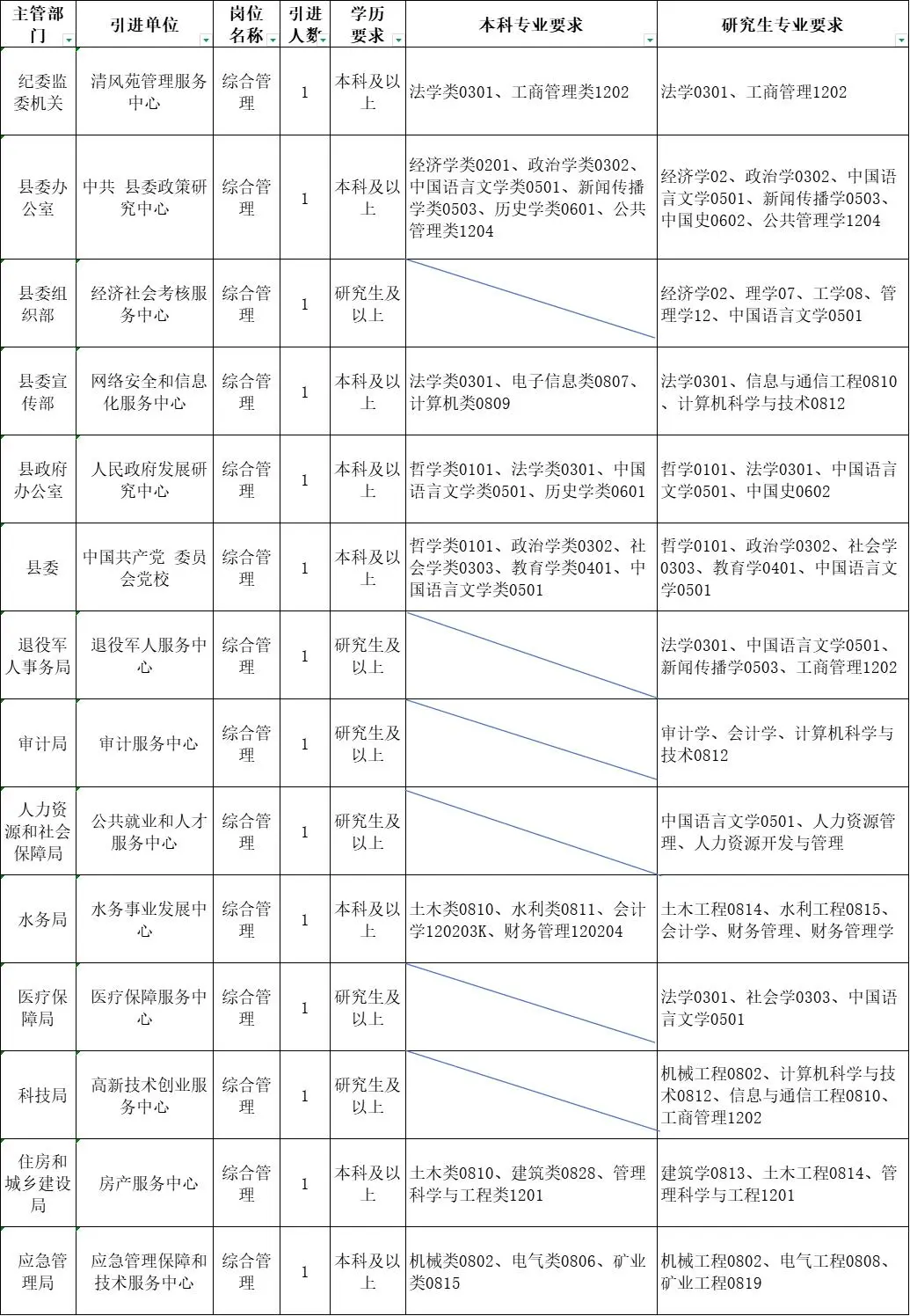 本科赢麻了?人才引进县直单位直面无笔试