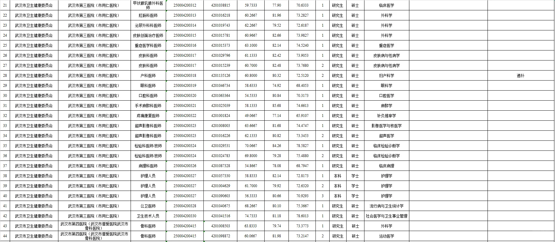 2025武汉E类公示完成✅