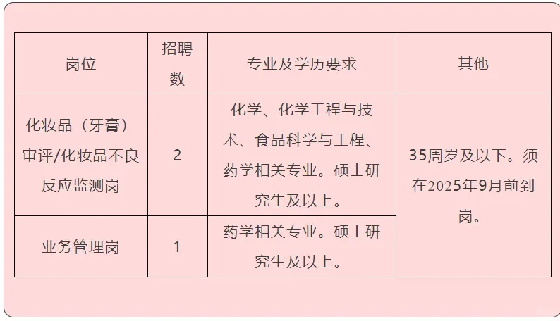 浙江省药品化妆品审评中心招聘3名药学人员