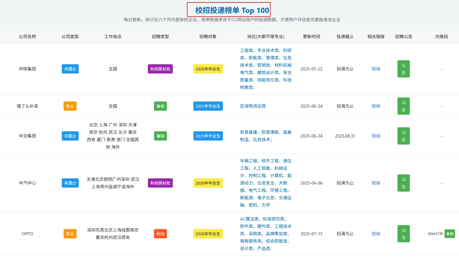 7.24 这些都是今天新开的秋招(附内推码)