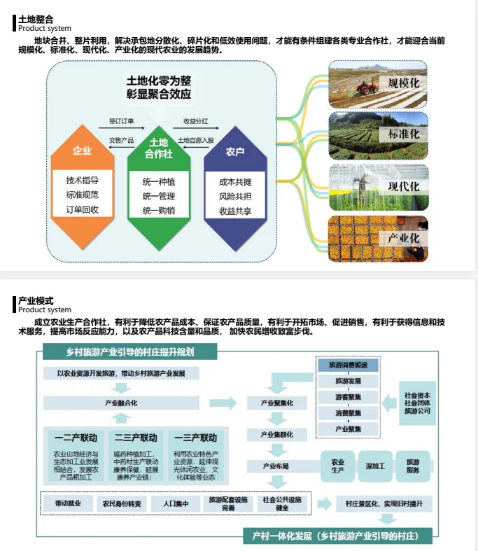【乡村振兴+规划设计】值得参考的优秀文本！