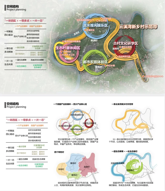 【乡村振兴+规划设计】值得参考的优秀文本！