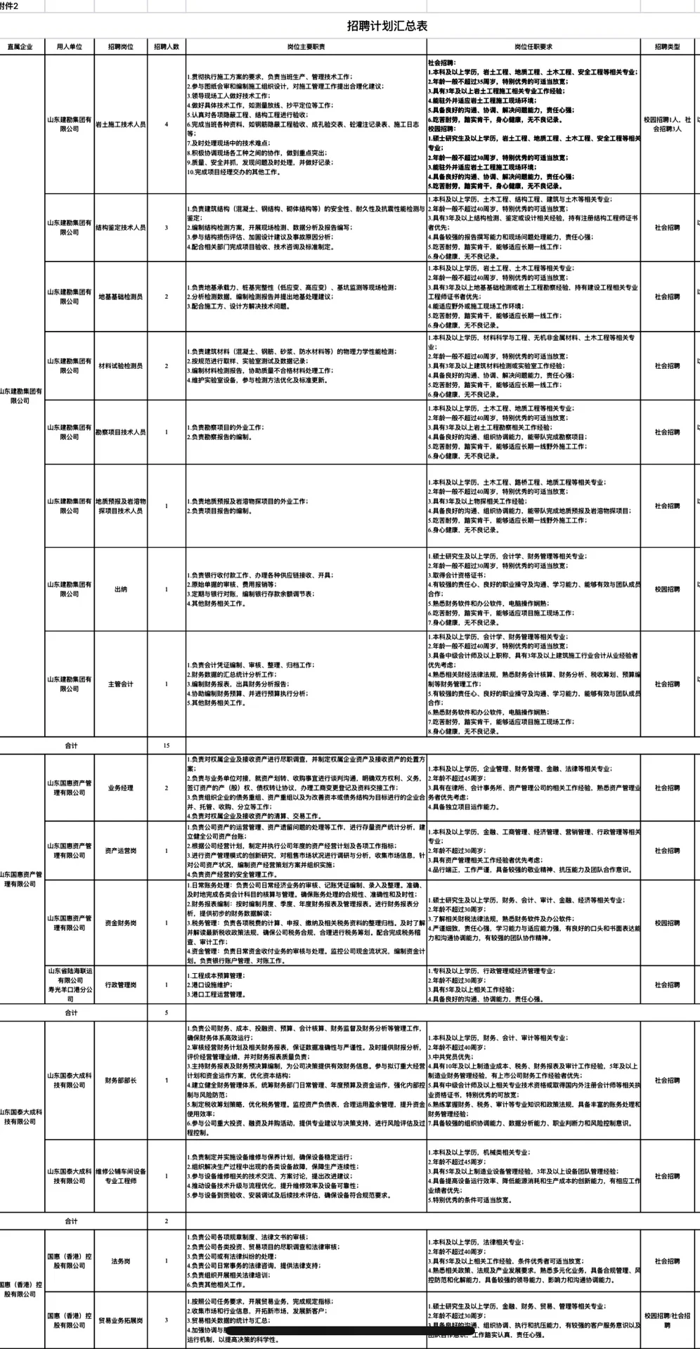 2025年山东发展投资控股集团招聘工作人员