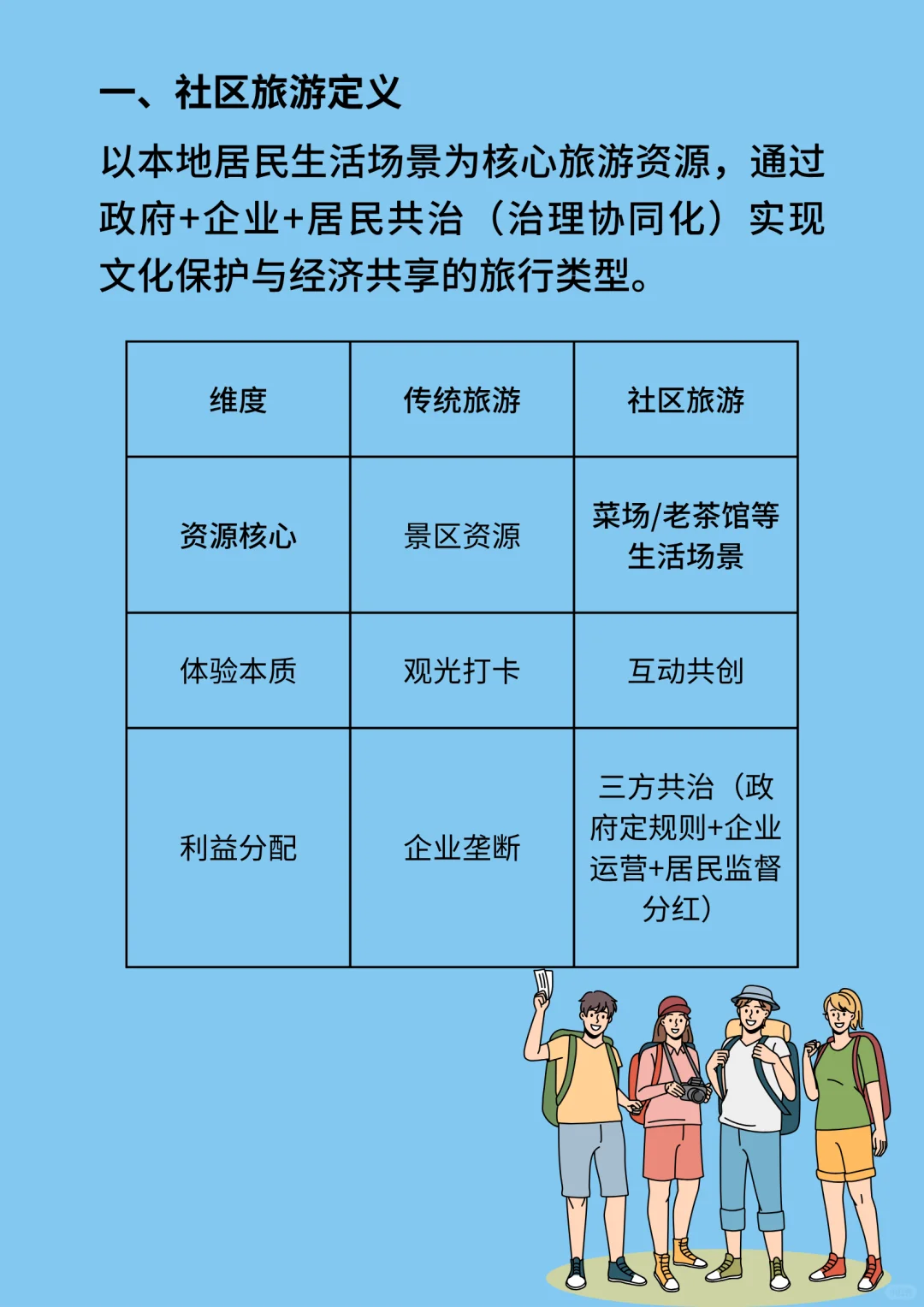 什么是社区旅游？（附攻略）