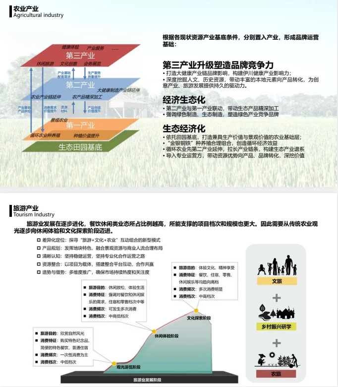 【乡村振兴+规划设计】值得参考的优秀文本！