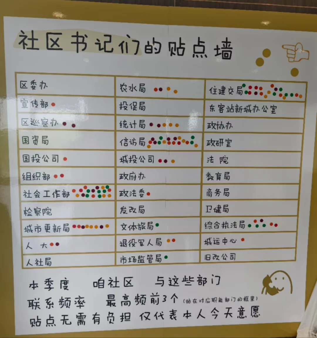 社区太卷了,32个区级部门也来协同