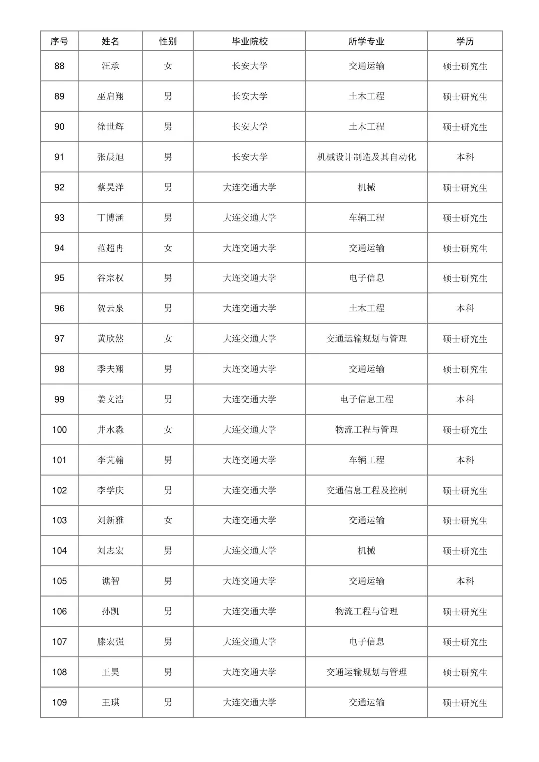 济南铁路局2025本科录取名单
