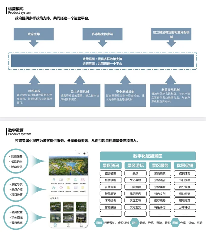 【乡村振兴+规划设计】值得参考的优秀文本！