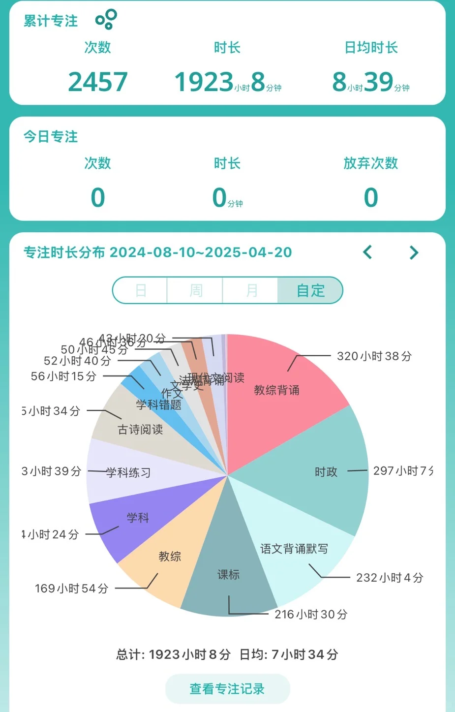 重来一年之学科怒+41分