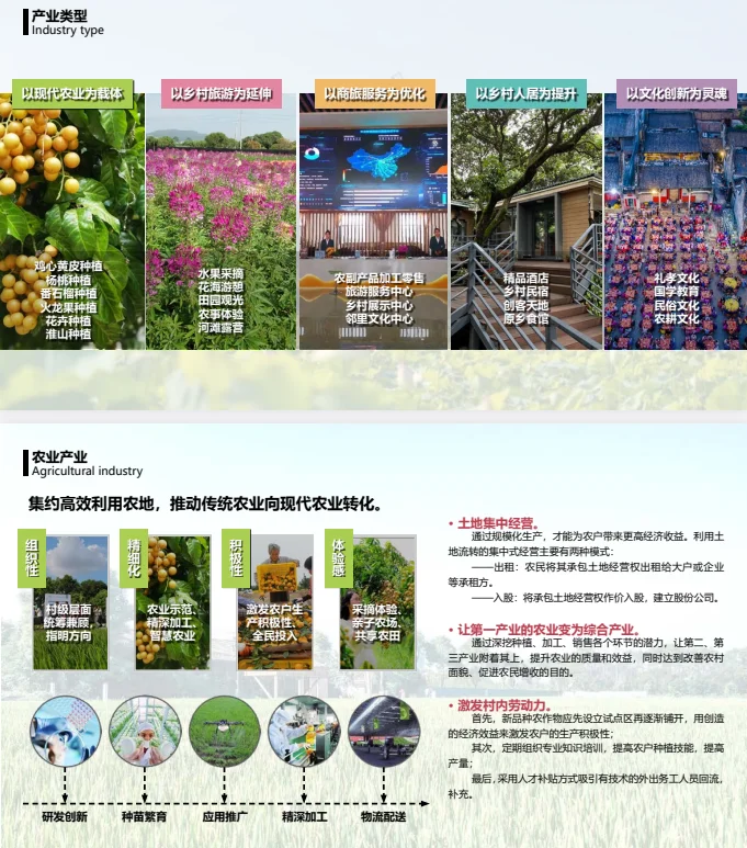 【乡村振兴+规划设计】值得参考的优秀文本！