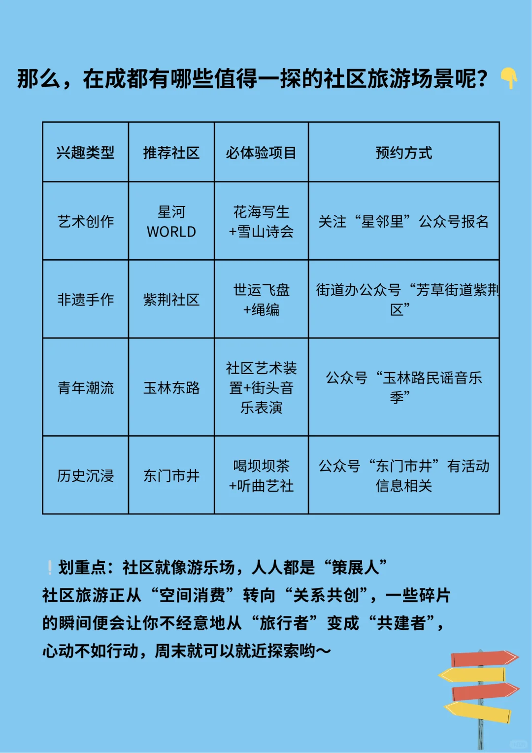 什么是社区旅游？（附攻略）
