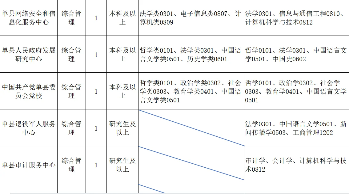 本科起报的人才引进，还是太权威了