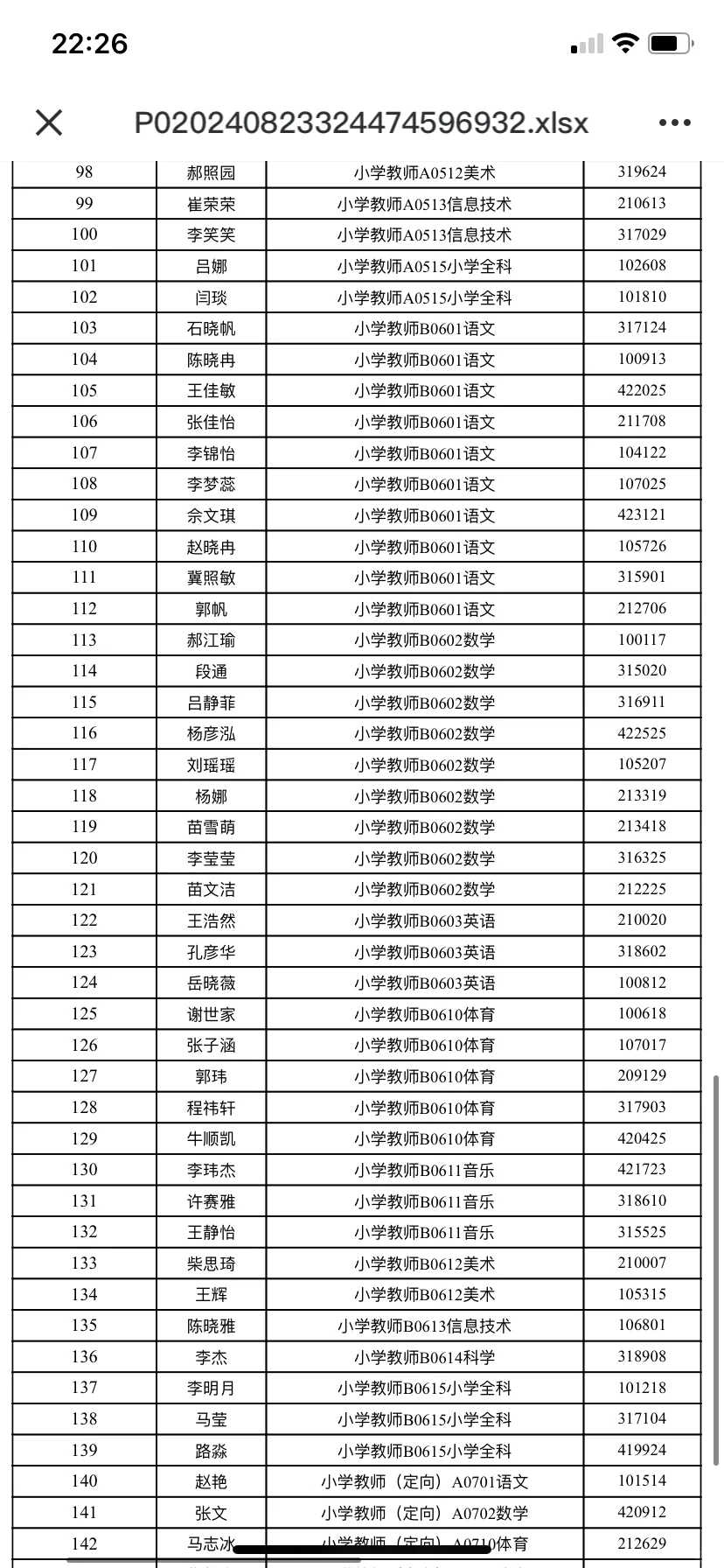 峰峰教师146人公示名单❗峰峰待遇还是不错滴