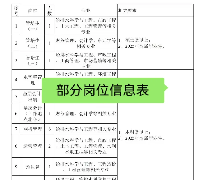 2025宁波水务环境集团招聘考试资料