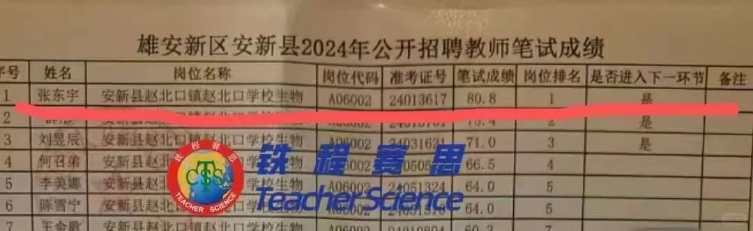 话不多说，看实力（不完全统计）