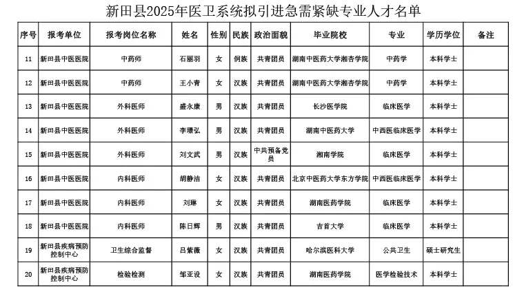 民办医学院的本科生能达到人才引进标准吗？