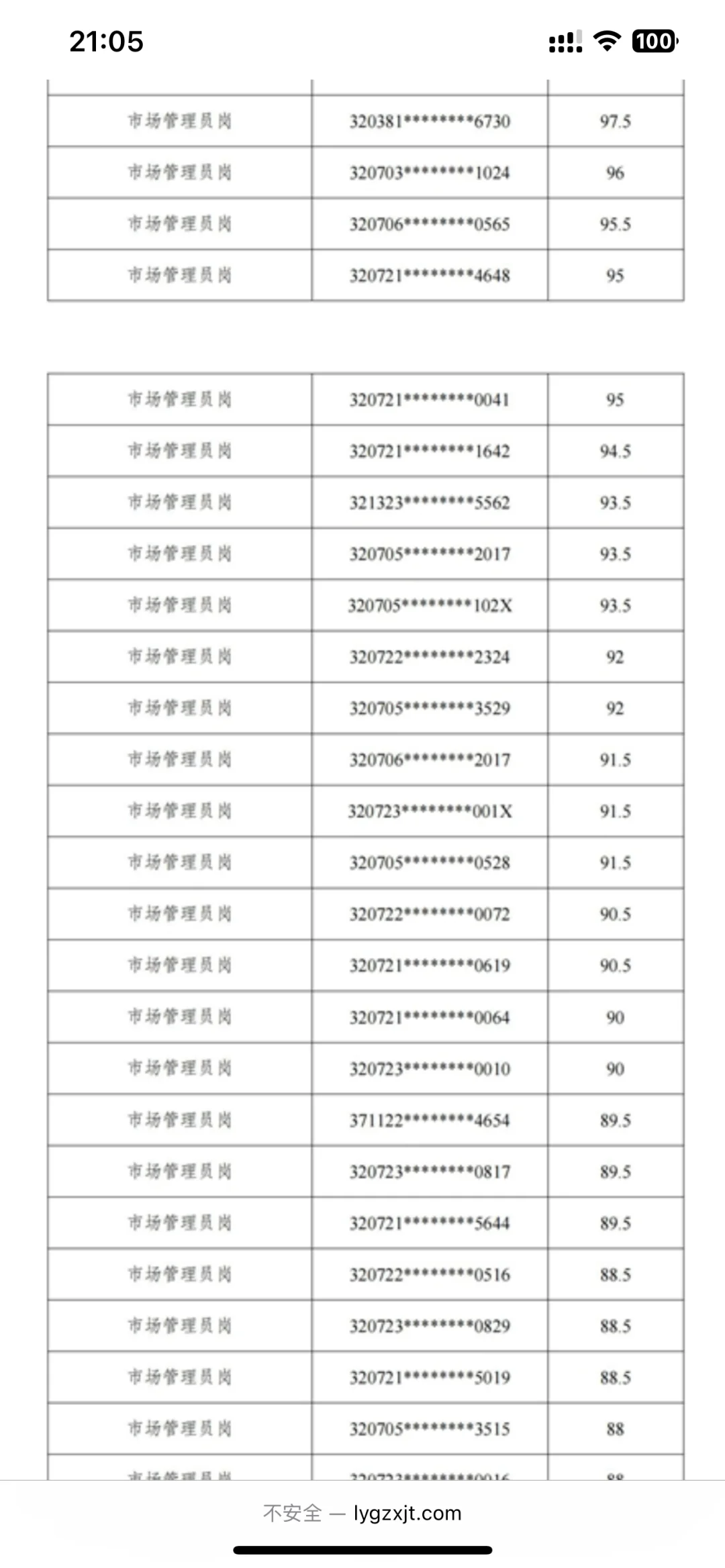 恭喜！公基97.5分！