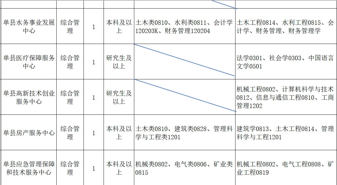 本科起报的人才引进，还是太权威了