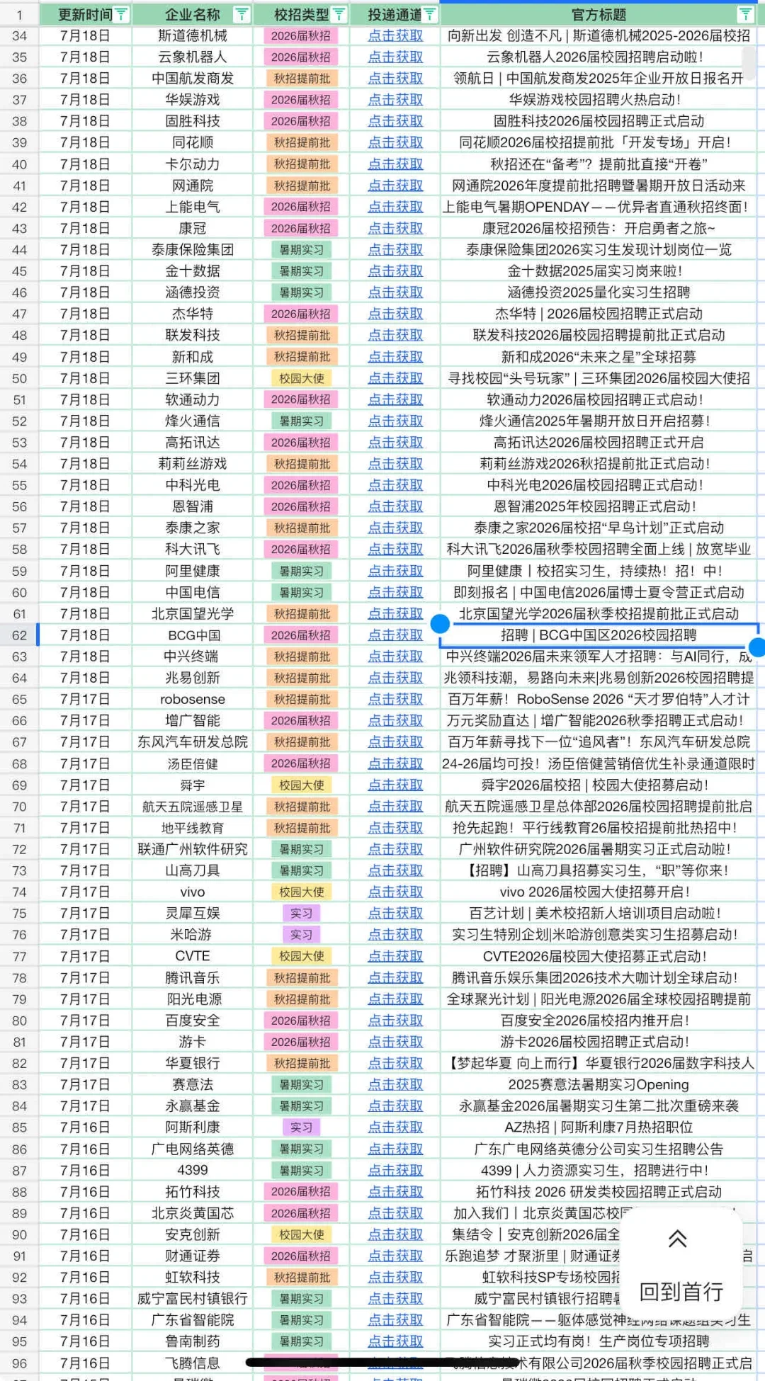 7.22 开了些不太熟悉的秋招