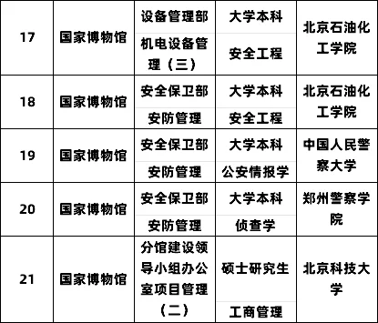 2025国家博物馆事业单位招聘拟录公示