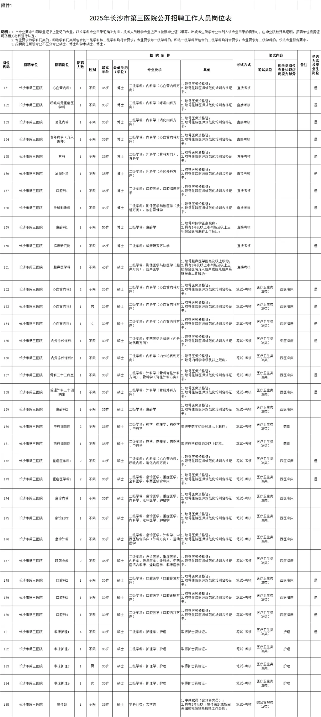 长沙市第三医院招聘，这次是真的放水了啊