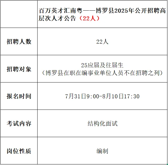 广东事业单位招聘|新出编制❗招51人❗