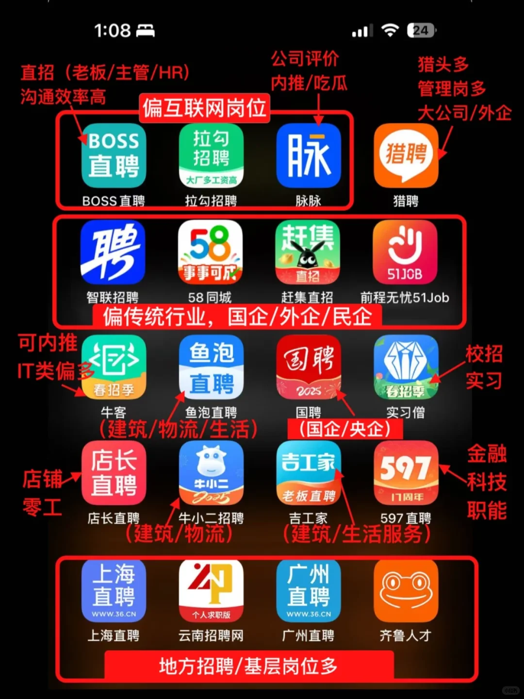 留学生必看❗❗回来轻松拿到offer