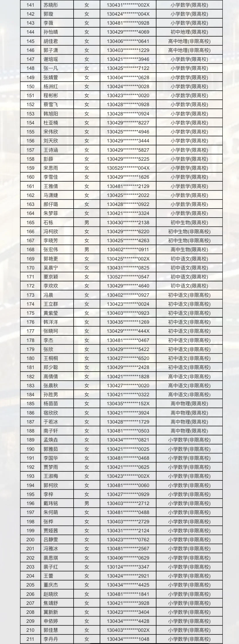 来啦❗丛台教师二招拟录用人员已公示❗