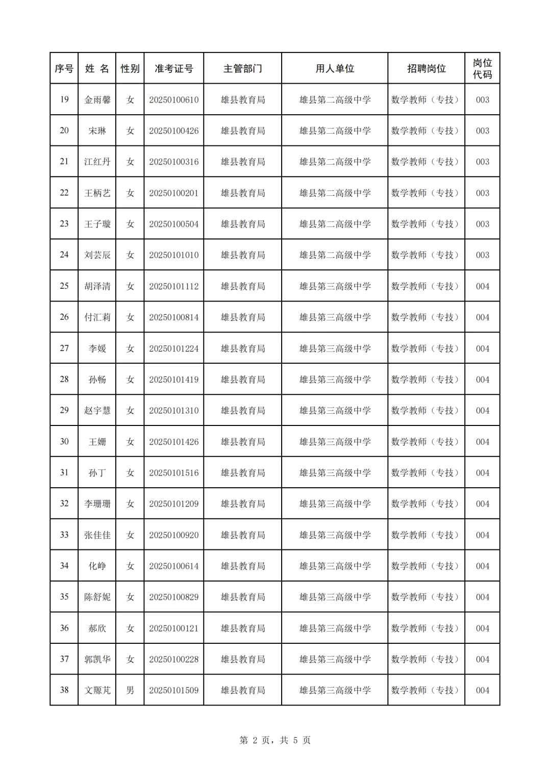 91人!雄安新区事业单位拟聘用名单公示啦