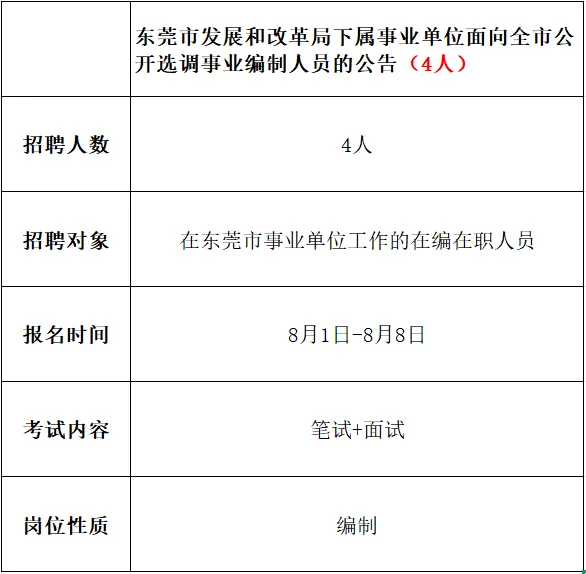 广东事业单位招聘|新出编制❗招51人❗