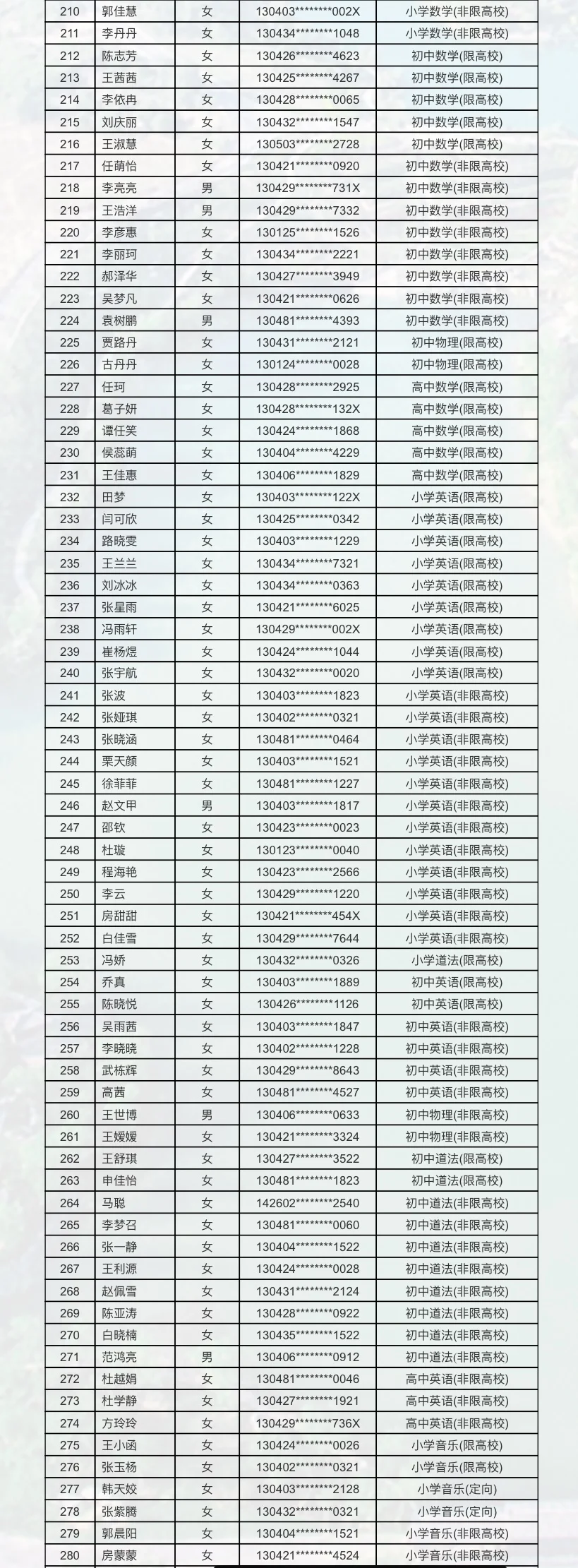 来啦❗丛台教师二招拟录用人员已公示❗