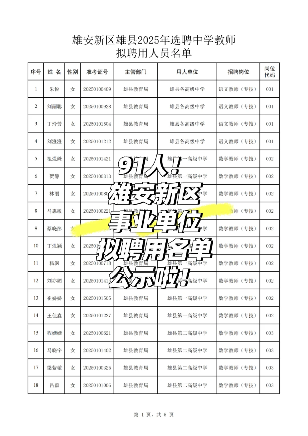 91人!雄安新区事业单位拟聘用名单公示啦