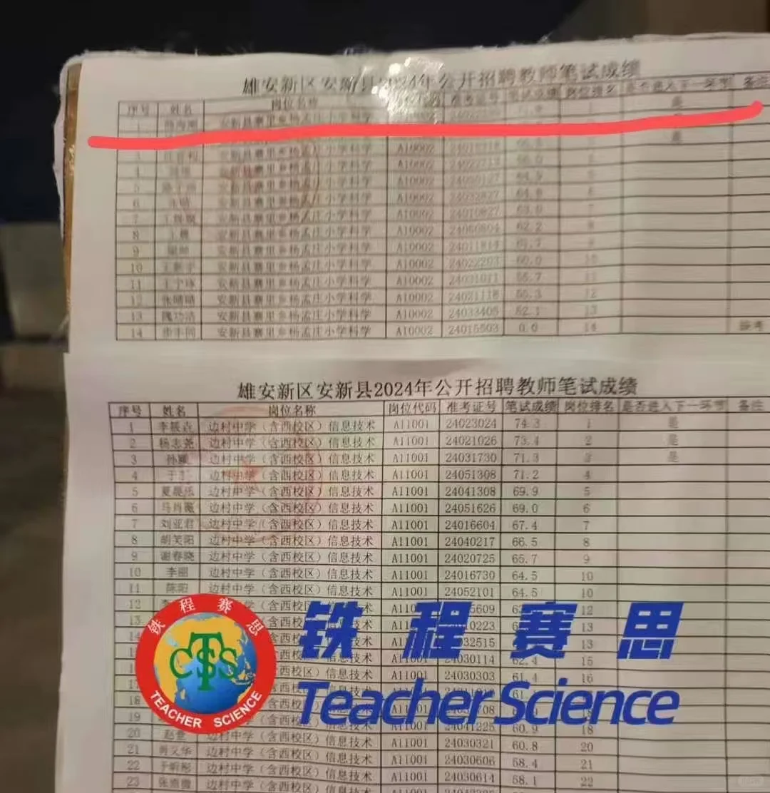 话不多说，看实力（不完全统计）