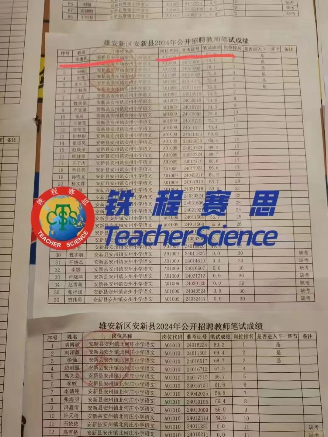 话不多说，看实力（不完全统计）