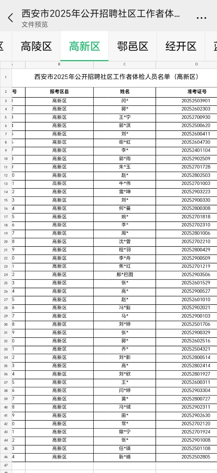 看完25西安社区工作者体检名单