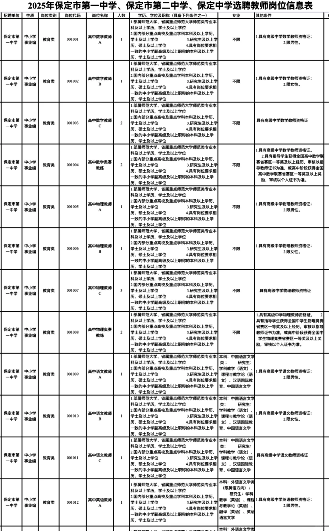 保定市内最新选聘！