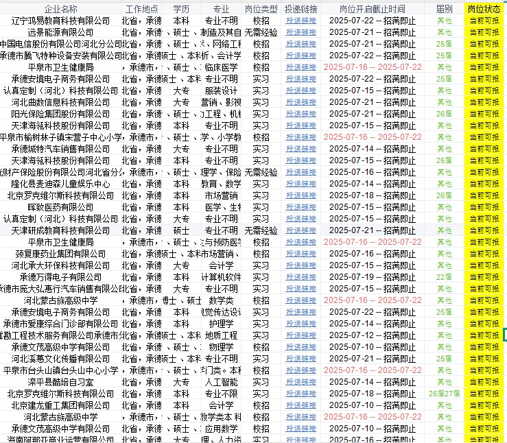 144个?河北承德刚开的岗位