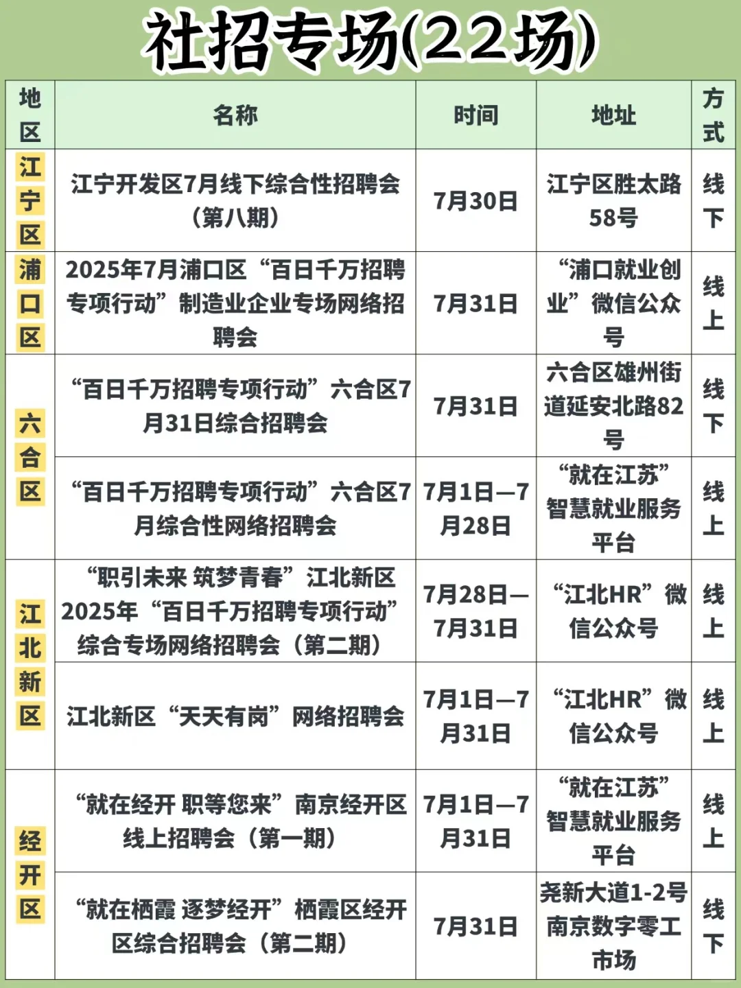 南京本周招聘会汇总❗️7月28-7月31日
