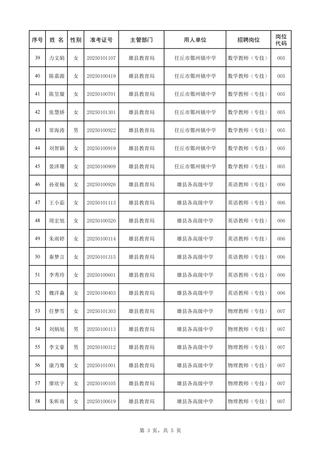 91人!雄安新区事业单位拟聘用名单公示啦