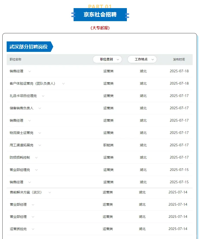 京东社会招聘(大专起报)附岗位表