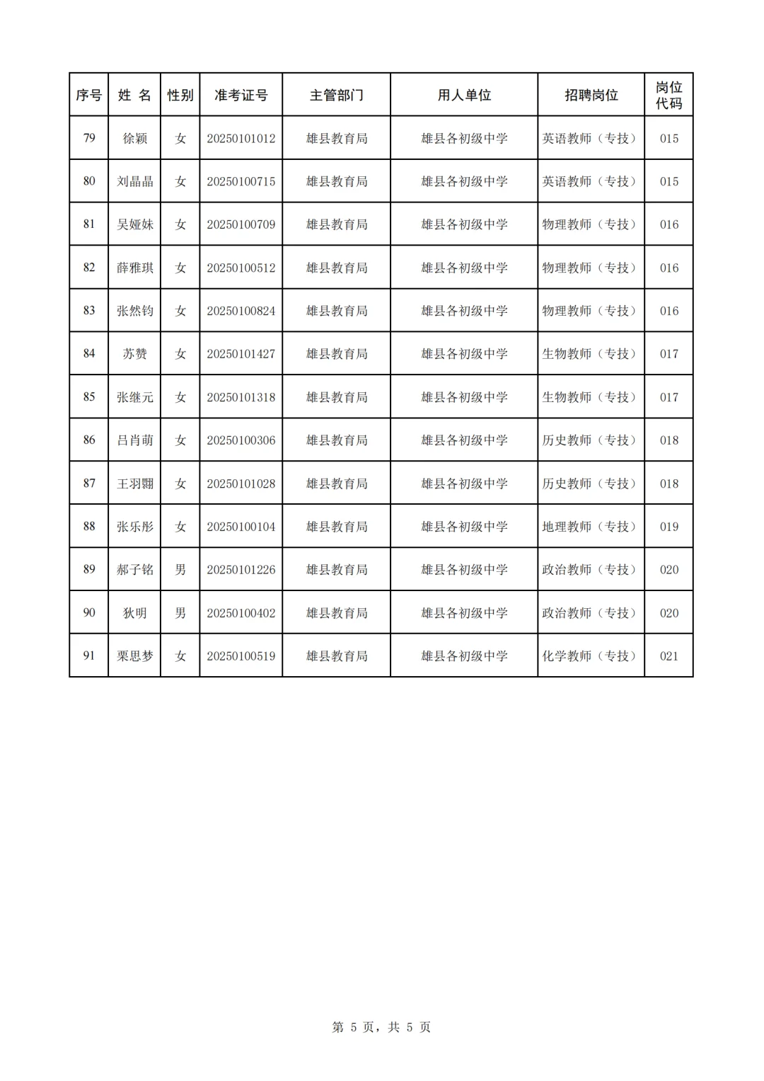 91人!雄安新区事业单位拟聘用名单公示啦