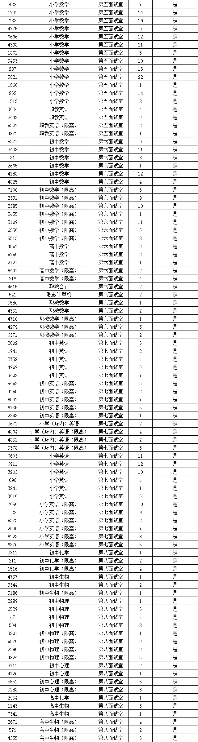 来啦❗2024年曲周教师进入体检名单已公示❗
