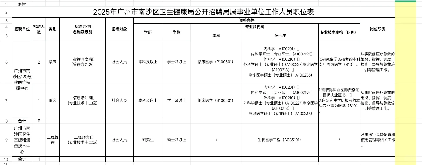 重磅|广州市南沙区卫生健康局(编制)