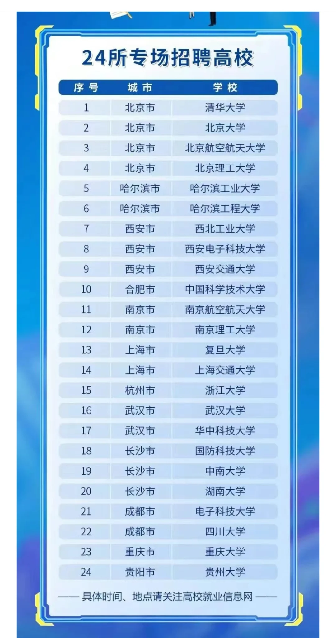 九大军工集团线下校招院校汇总（2024版）