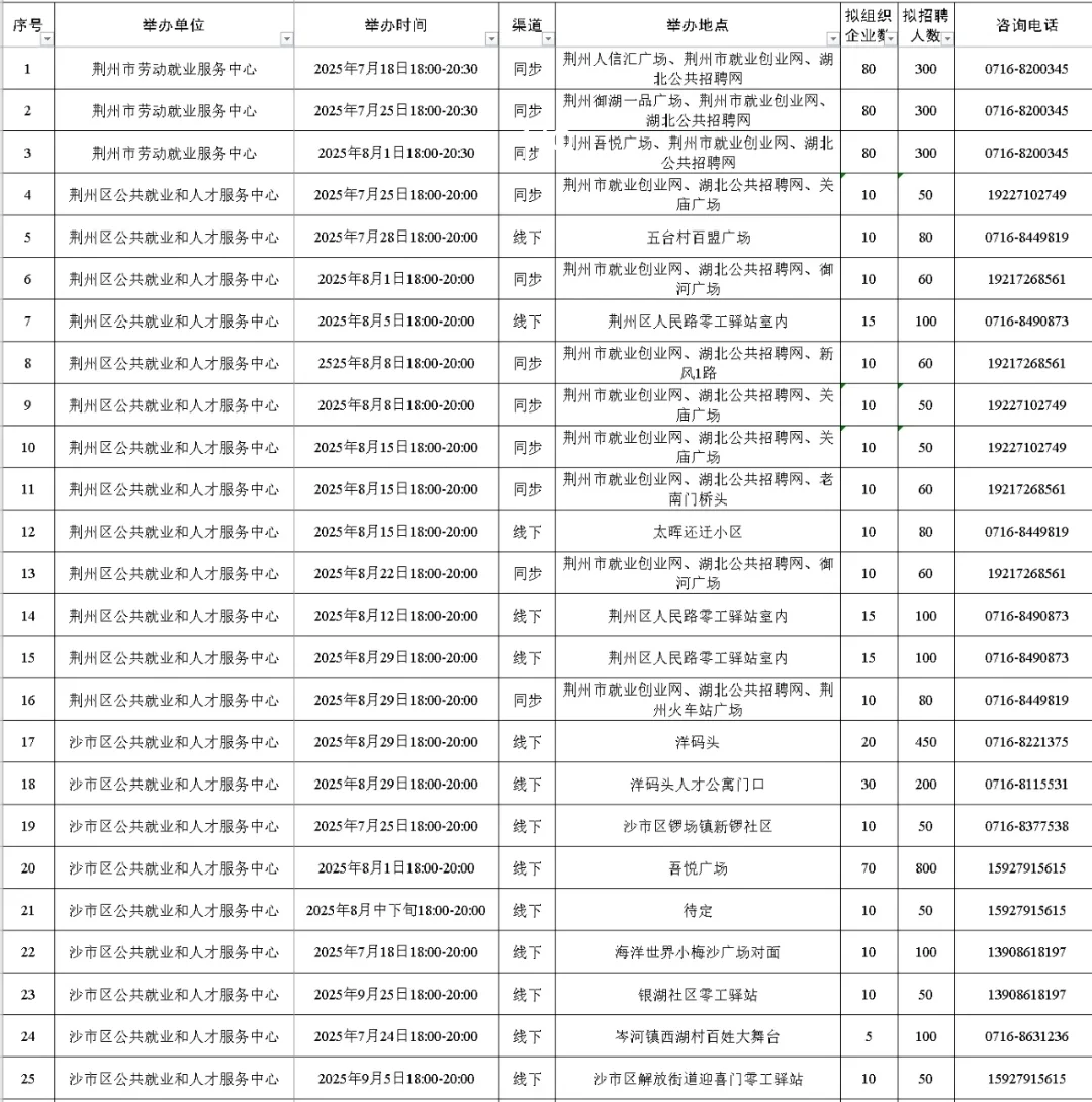 荆州夜市招聘会来啦！下一个入职的就是你