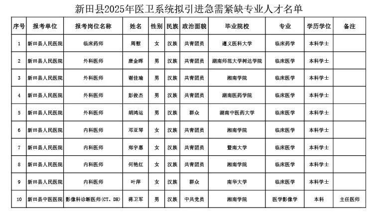 民办医学院的本科生能达到人才引进标准吗？